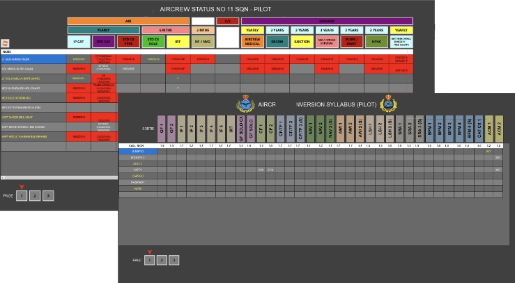 Asset Readiness Management & Monitoring System